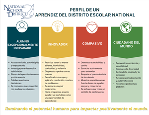 Perfil